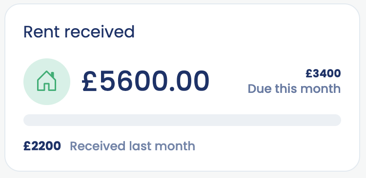 ManageLet rent overview dashboard