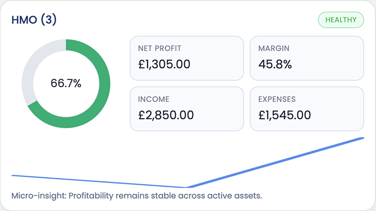 ManageLet HMO management dashboard