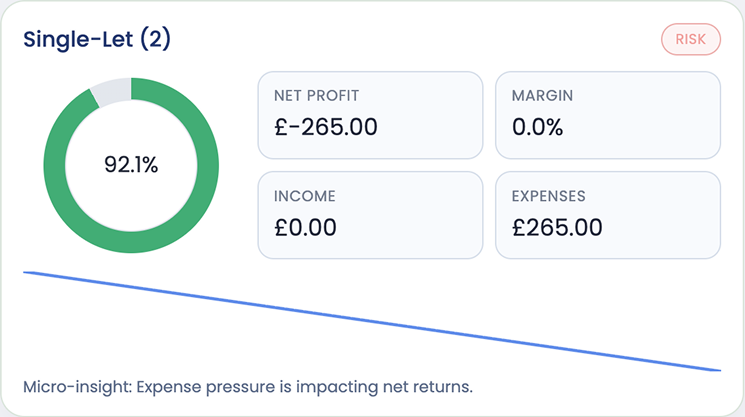 ManageLet single let management dashboard